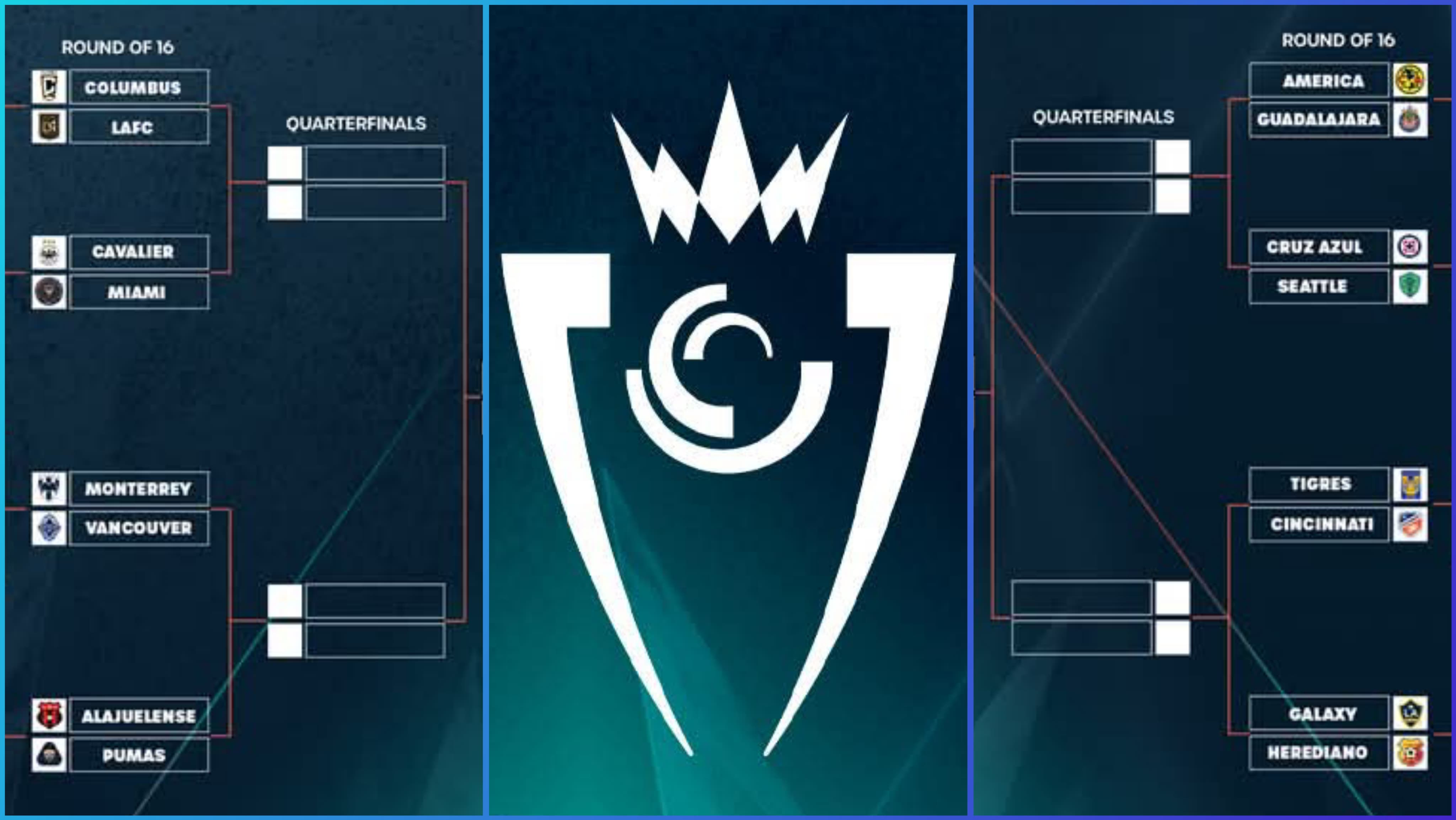 Listos los Octavos de Final de la Copa de Campeones CONCACAF | Zona 3 ...